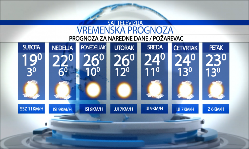 Vremenska prognoza za grad  Požarevac za  subota  02.05.2026.