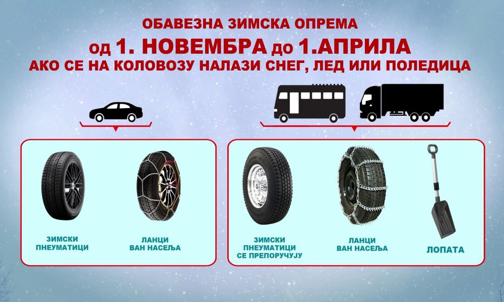 Nove edukativne kampanje JP "Putevi Srbije" - bezbednost na putevima i tokom zime prioritet