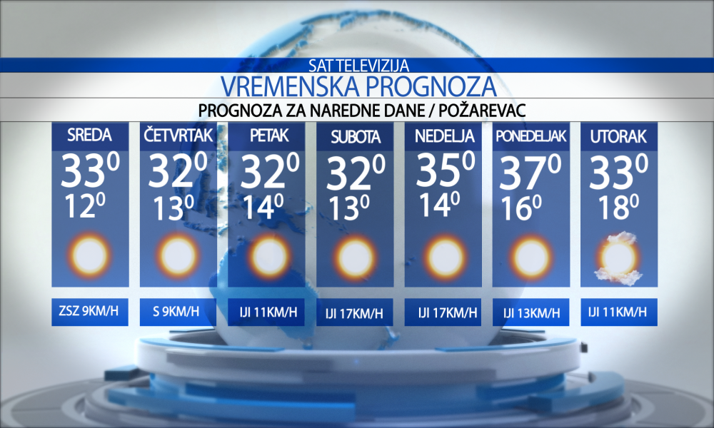 Vremenska prognoza za grad  Požarevac za  sreda  12.08.2026.