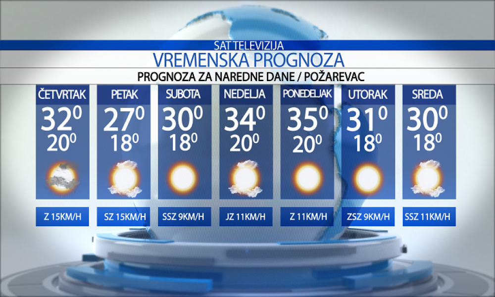 PROGNOZA za ČETVRTAK, 5. Avgust 2021.