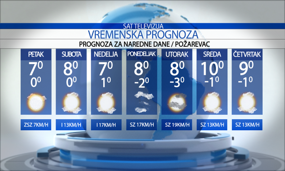 Post