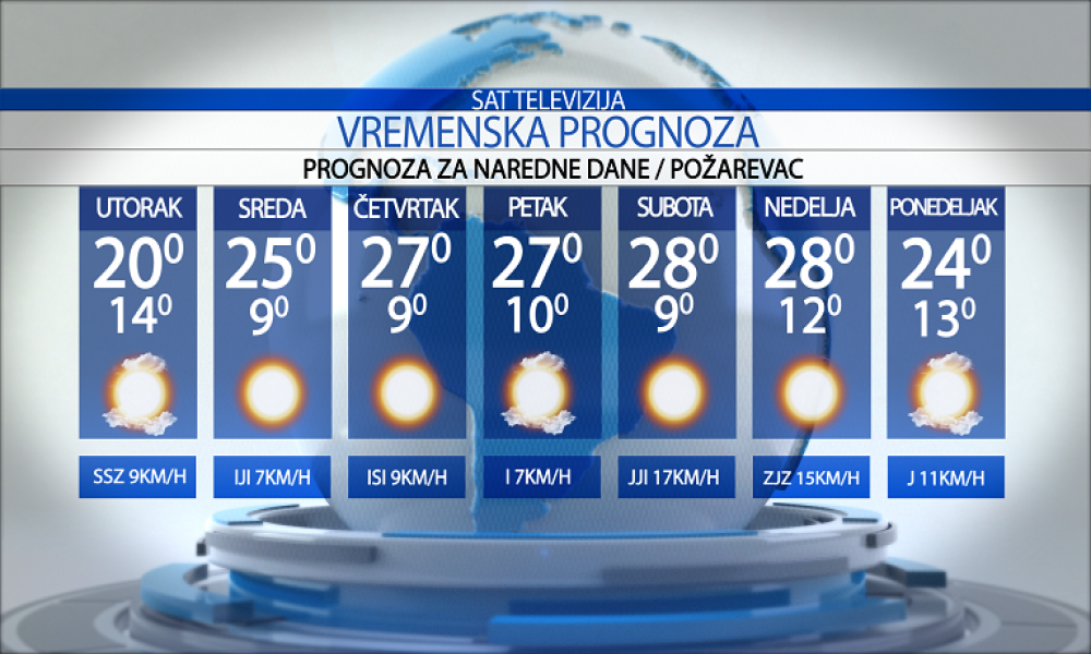 Post