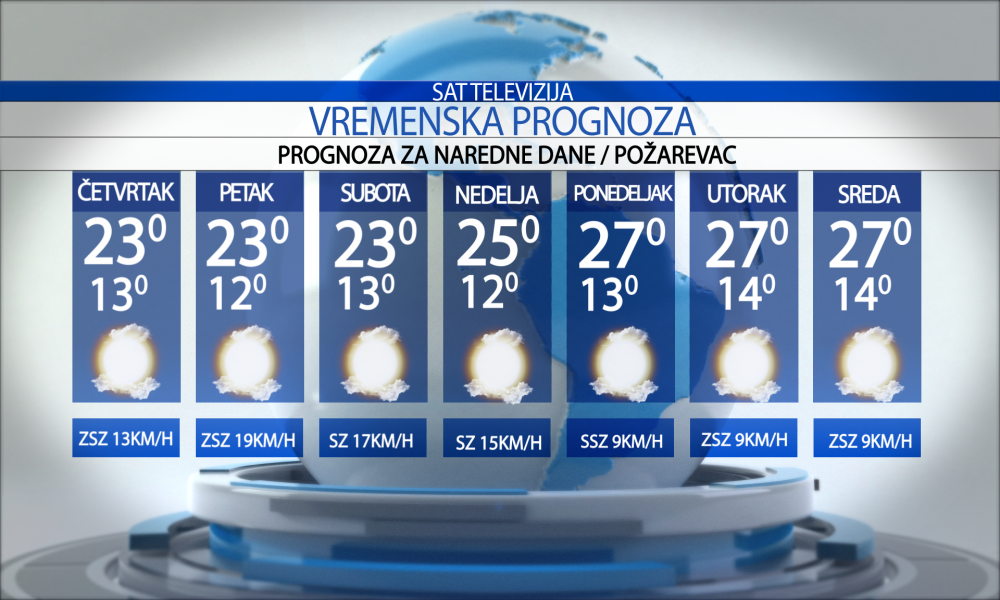 Vremenska prognoza za grad Požarevac za četvrtak 11.06.2026.