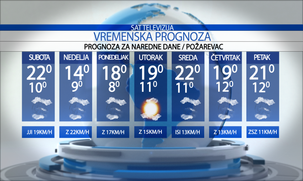 Vremenska prognoza za grad  Požarevac za  subotu  16.05.2026.