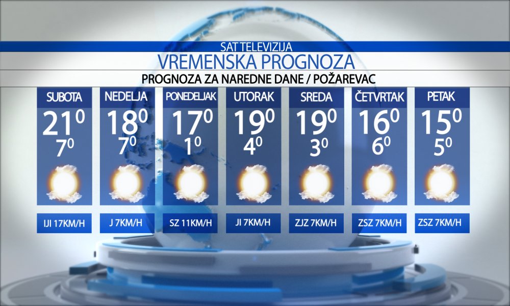 Vremenska prognoza za grad  Požarevac, subota  24.10.2026.