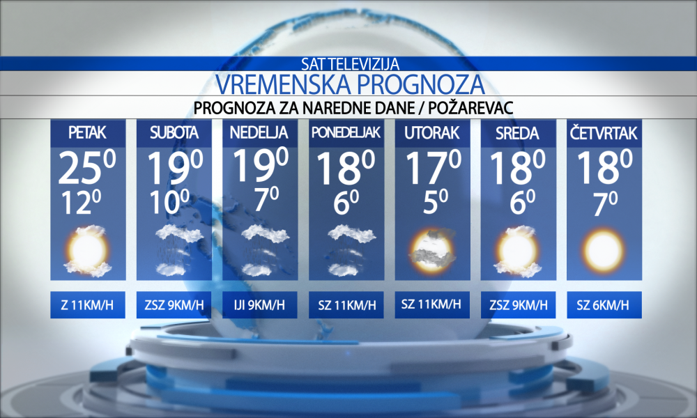 Vremenska prognoza za grad  Požarevac, petak  09.10.2026.