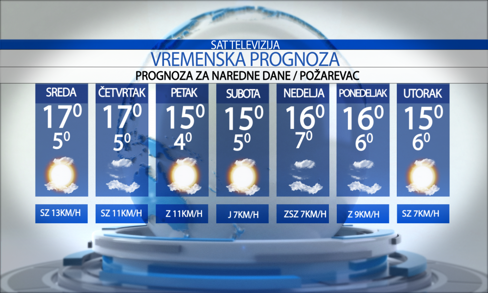 Vremenska prognoza za grad  Požarevac, sreda  14.10.2026.