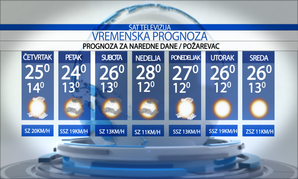 Vremenska prognoza za grad Požarevac za četvrtak 21.05.2026.
