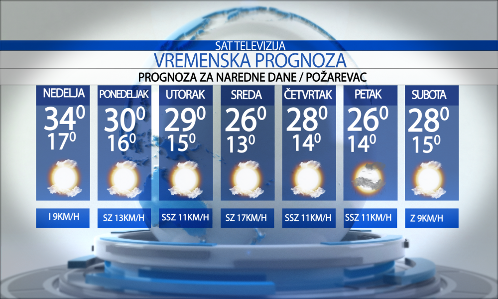 Vremenska prognoza za grad  Požarevac za nedelju  19.07.2026.
