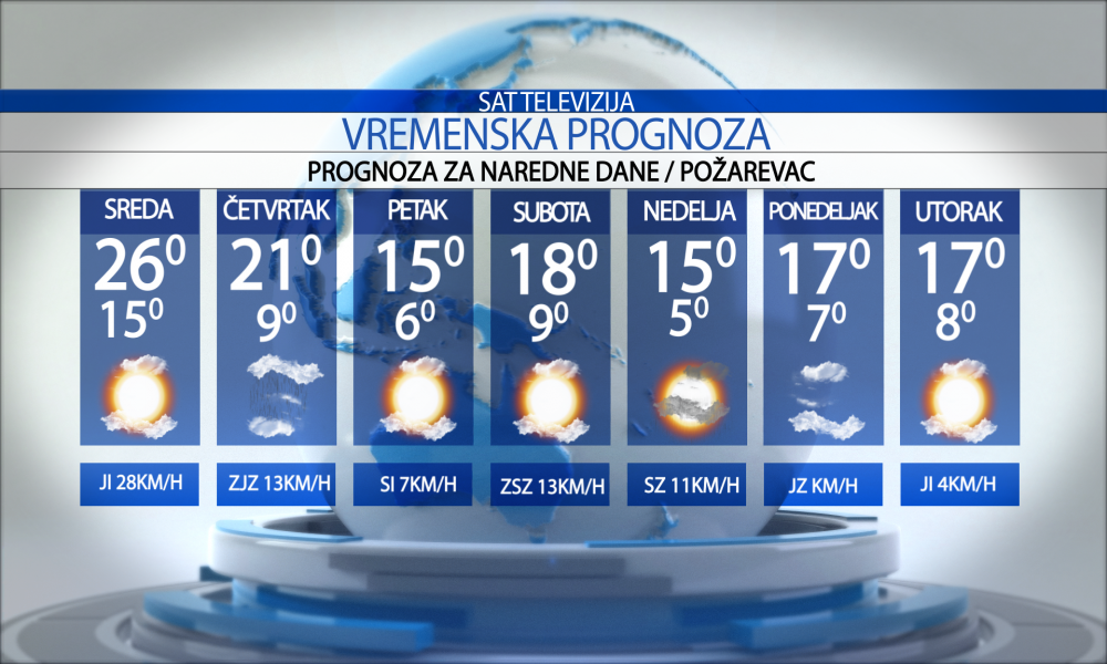 Vremenska prognoza za grad Požarevac, sreda 21.10.2026.