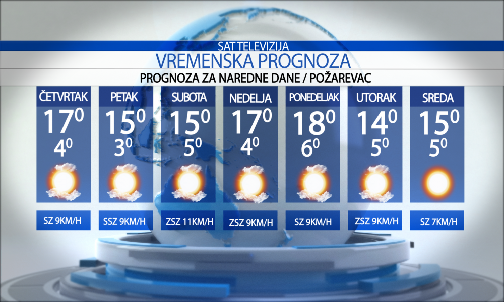 Vremenska prognoza za grad  Požarevac, četvrtak  15.10.2026.