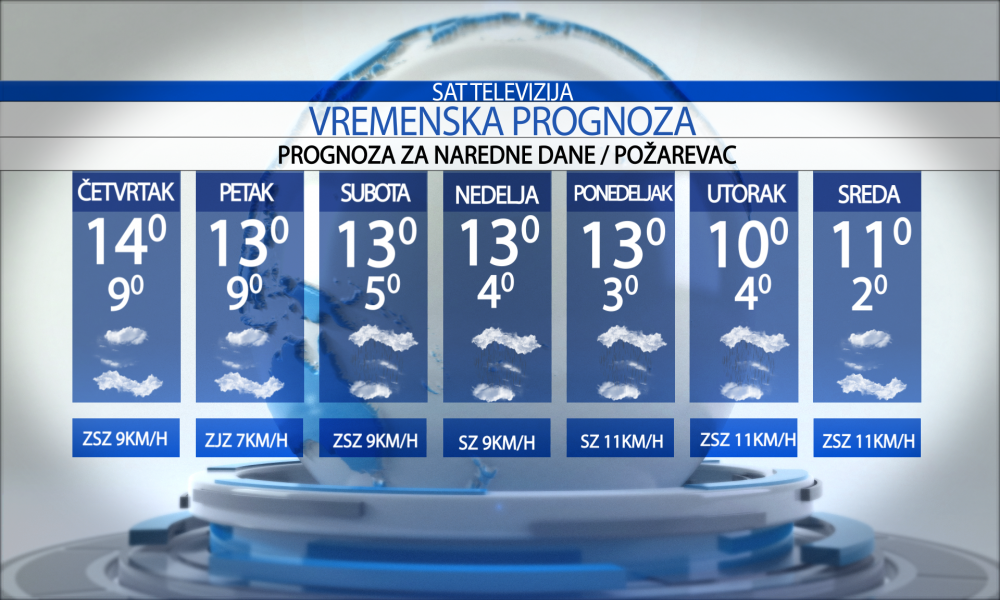 Vremenska prognoza za grad  Požarevac, četvrtak,  29.10.2026.