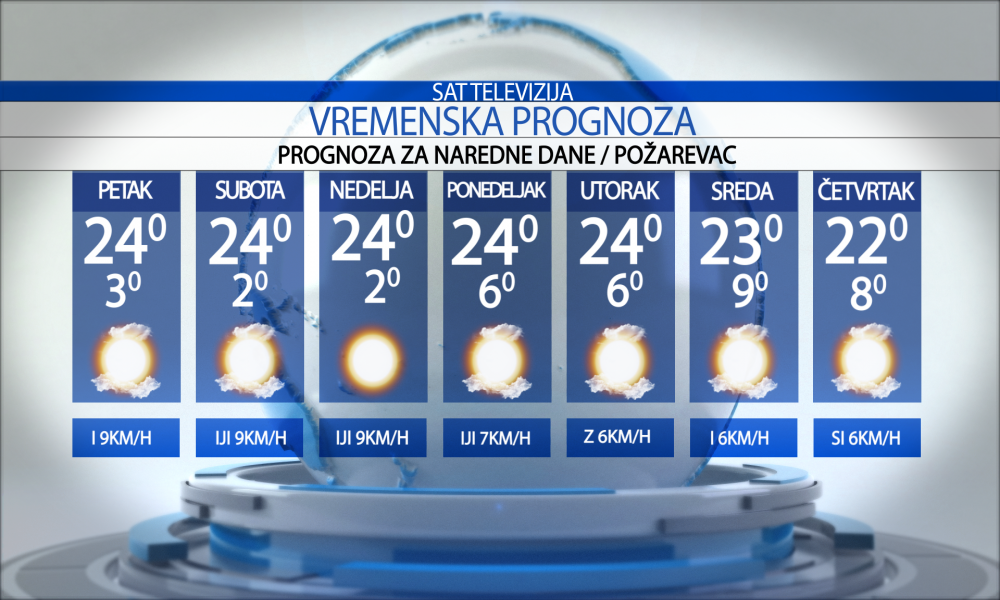 Vremenska prognoza za grad  Požarevac, petak   02.10.2026.