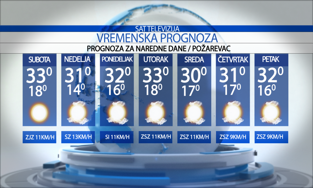 Vremenska prognoza za grad  Požarevac za  subotu  11.07.2026.