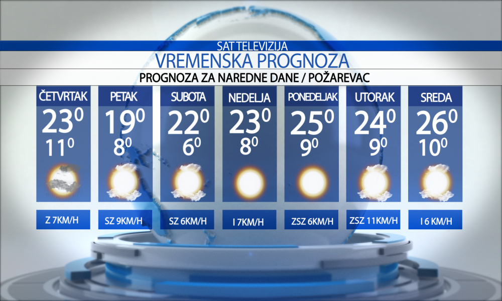 Vremenska prognoza za grad  Požarevac, četvrtak   24.09.2026.