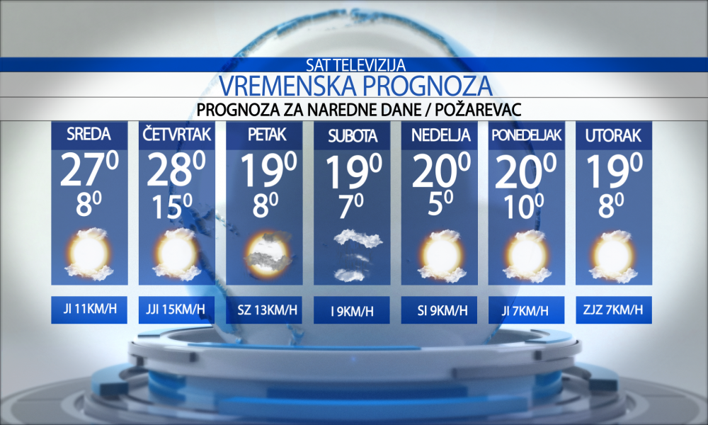 Vremenska prognoza za grad  Požarevac, sreda  07.10.2026.