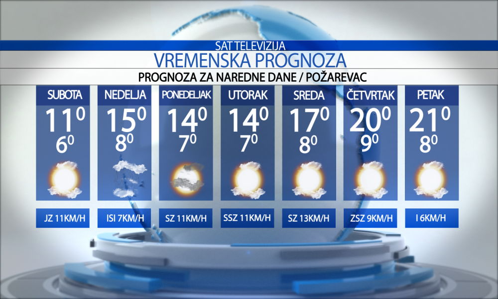 Vremenska prognoza za grad Požarevac, subota   04.10.2025.
