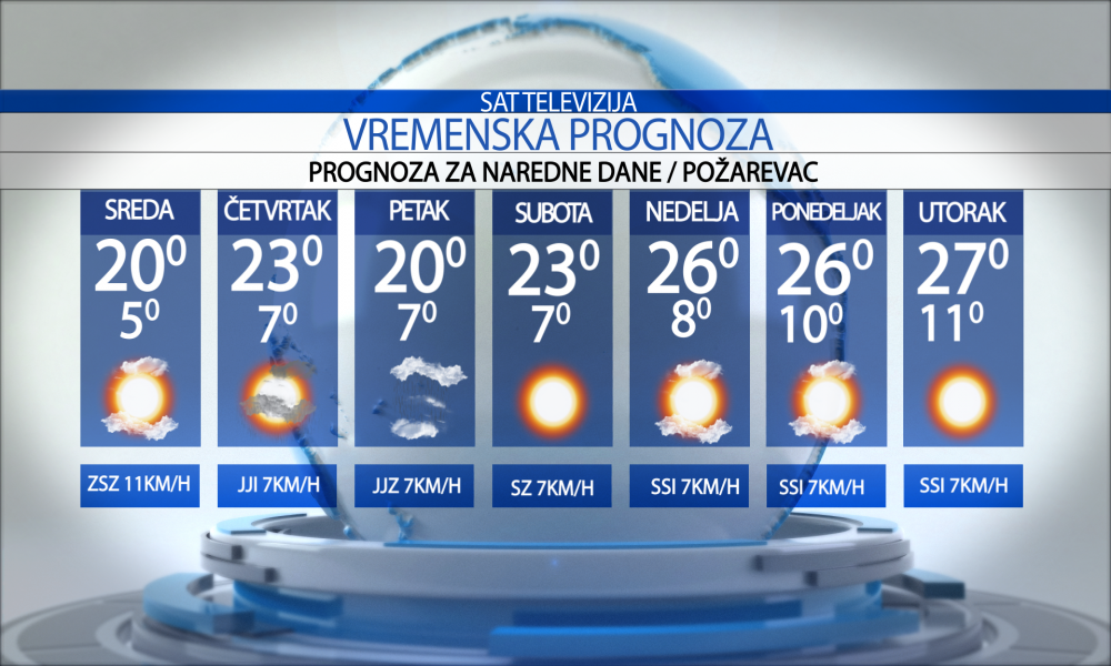 Vremenska prognoza za grad Požarevac, sreda 23.09.2026.