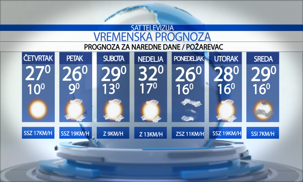 Vremenska prognoza za grad Požarevac za četvrtak 28.05.2026.