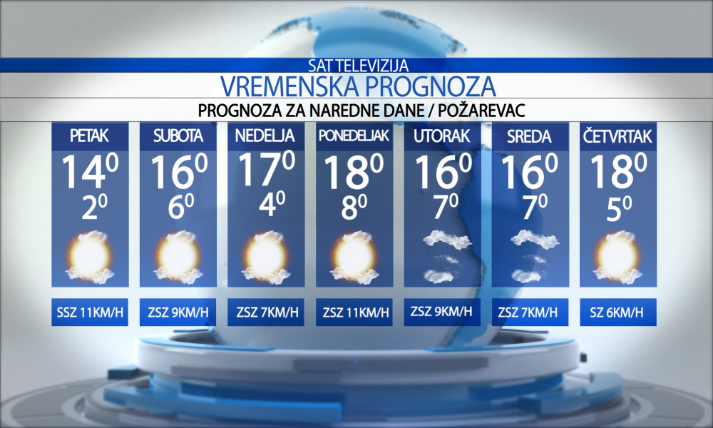 Vremenska prognoza za grad  Požarevac, petak 16.10.2026.