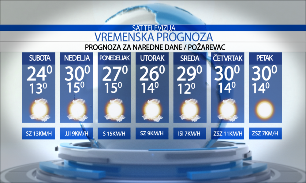 Vremenska prognoza za grad Požarevac za subotu 13.06.2026.