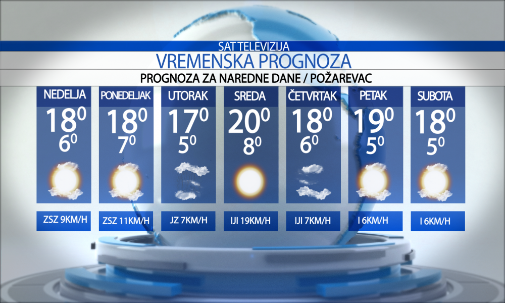 Vremenska prognoza za grad  Požarevac, nedelja 18.10.2026.