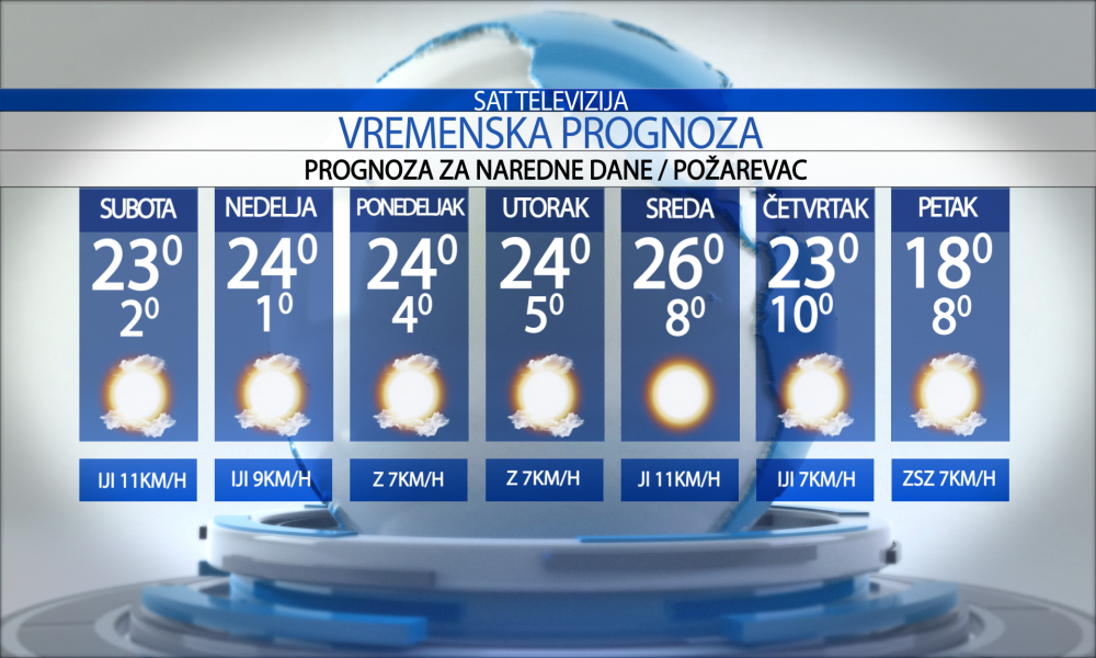 Vremenska prognoza za grad  Požarevac, subota   03.10.2026.