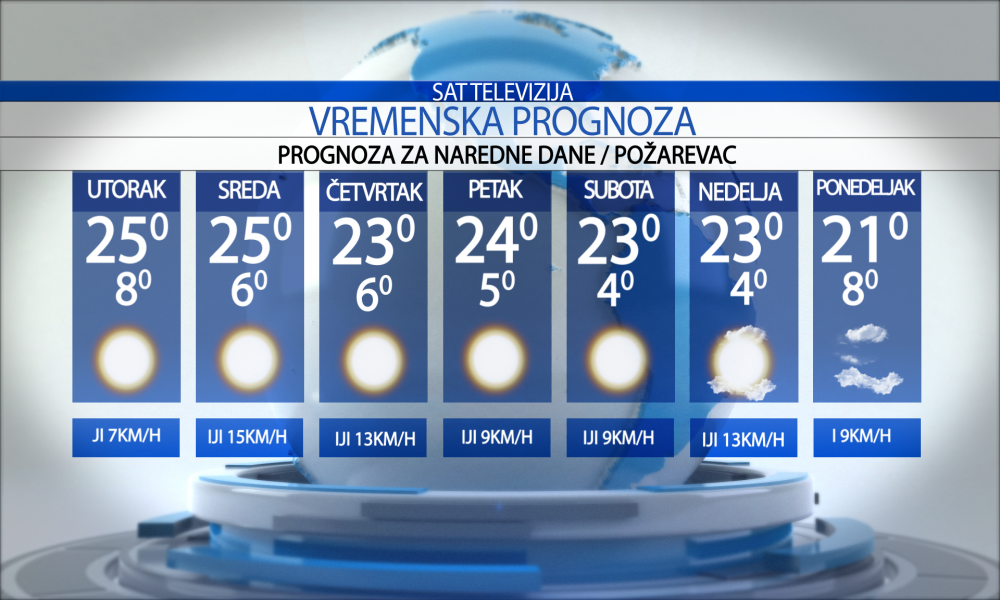 Vremenska prognoza za grad  Požarevac, utorak  29.09.2026.