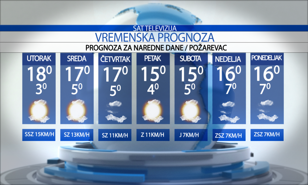 Vremenska prognoza za grad  Požarevac, utorak   13.10.2026.