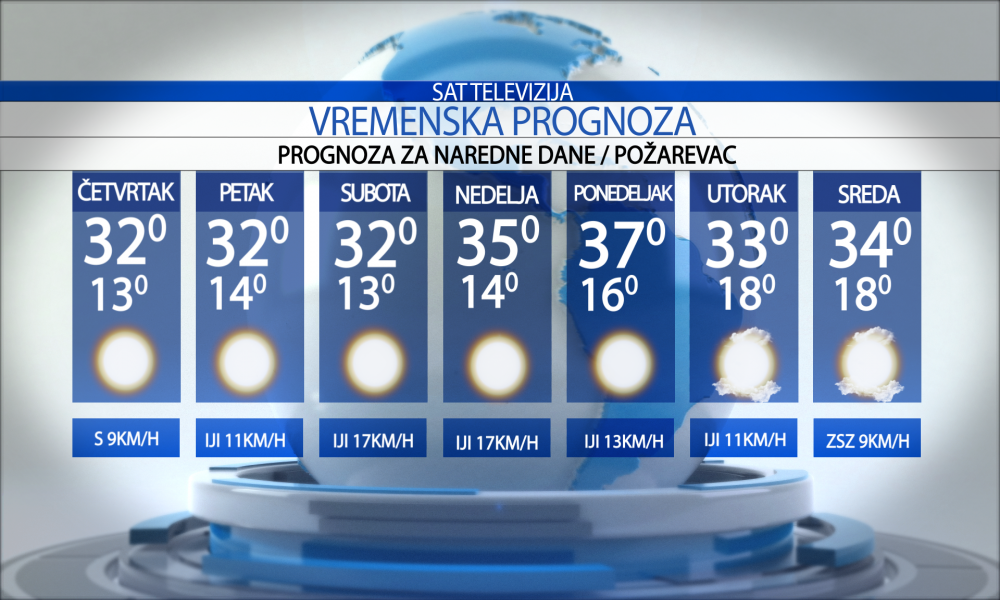 Vremenska prognoza za grad  Požarevac za  četvrtak  13.08.2026.