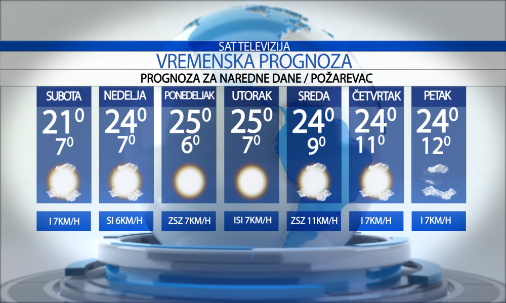 Vremenska prognoza za grad  Požarevac, subota  26.09.2026.
