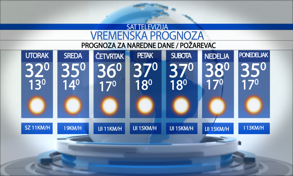 Vremenska prognoza za grad  Požarevac za  utorak   28.07.2026.