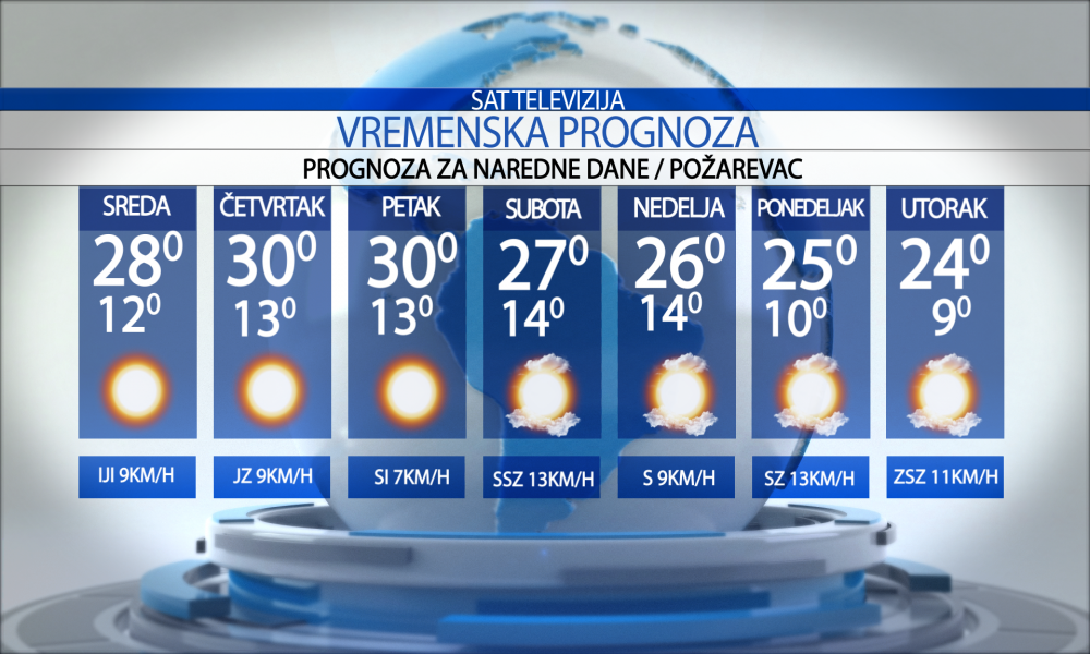 Vremenska prognoza za grad  Požarevac, sreda   16.09.2026.