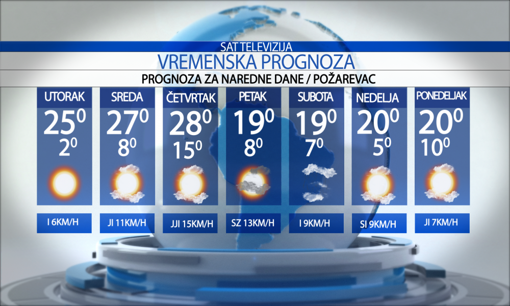Vremenska prognoza za grad  Požarevac, utotak  06.10.2026.