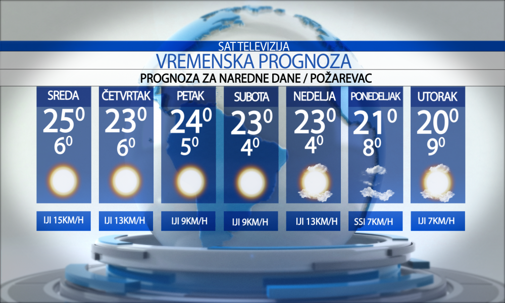 Vremenska prognoza za grad  Požarevac, sreda   30.09.2026.
