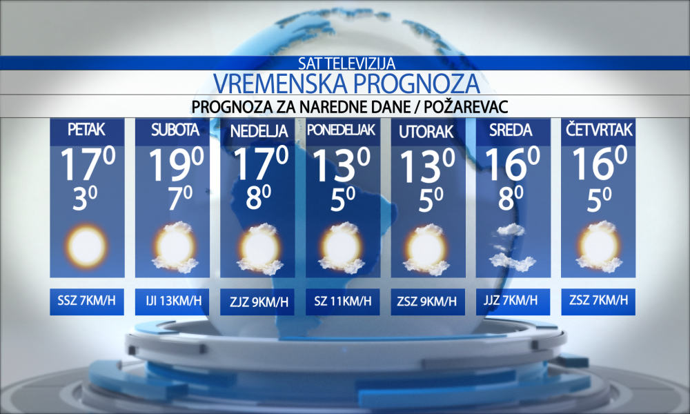 Vremenska prognoza za grad  Požarevac, petak  23.10.2026.