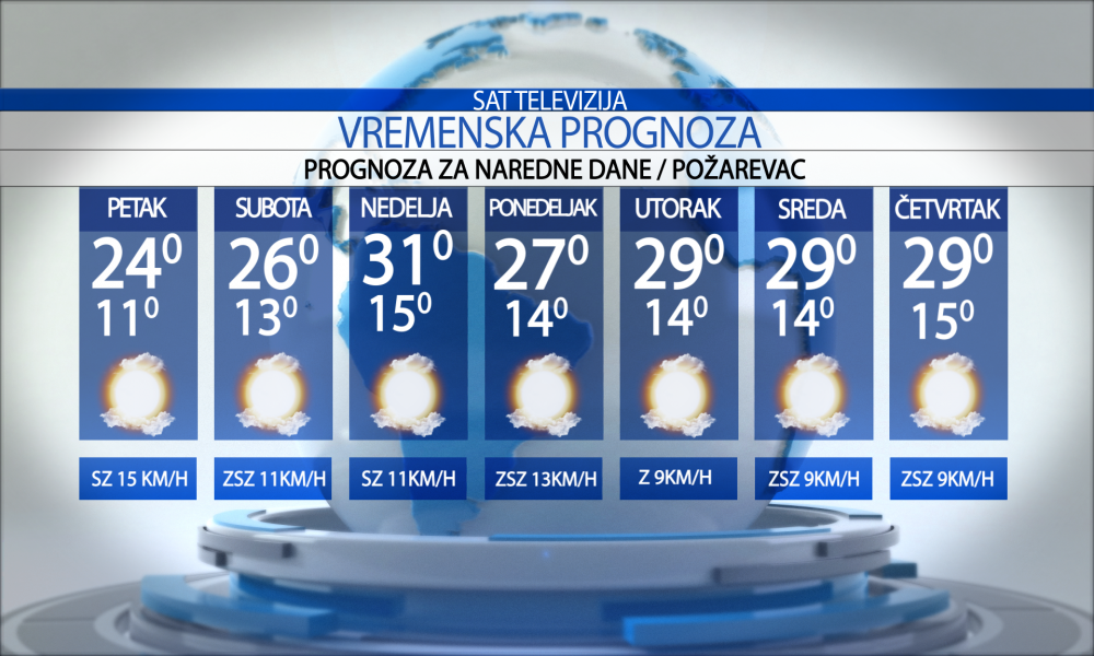 Vremenska prognoza za grad Požarevac za petak 12.06.2026.