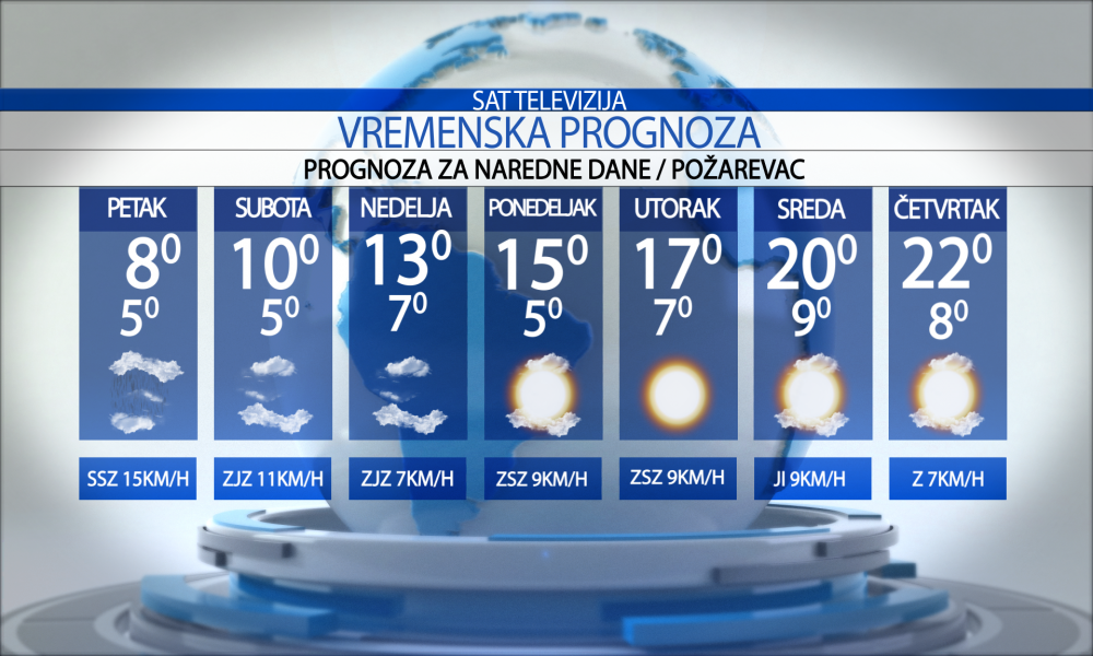Vremenska prognoza za grad Požarevac, petak   03.10.2025.