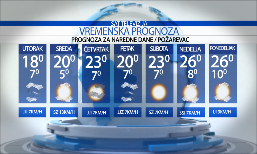 Vremenska prognoza za grad Požarevac, utorak 22.09.2026.