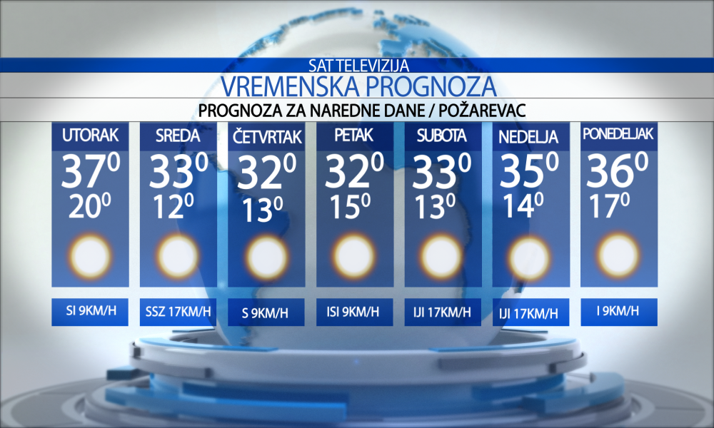 Vremenska prognoza za grad  Požarevac za  utorak  10.08.2026.