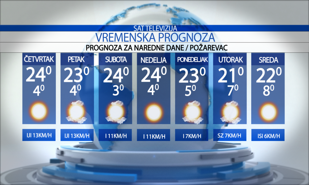 Vremenska prognoza za grad  Požarevac, četvrtak   01.10.2026.