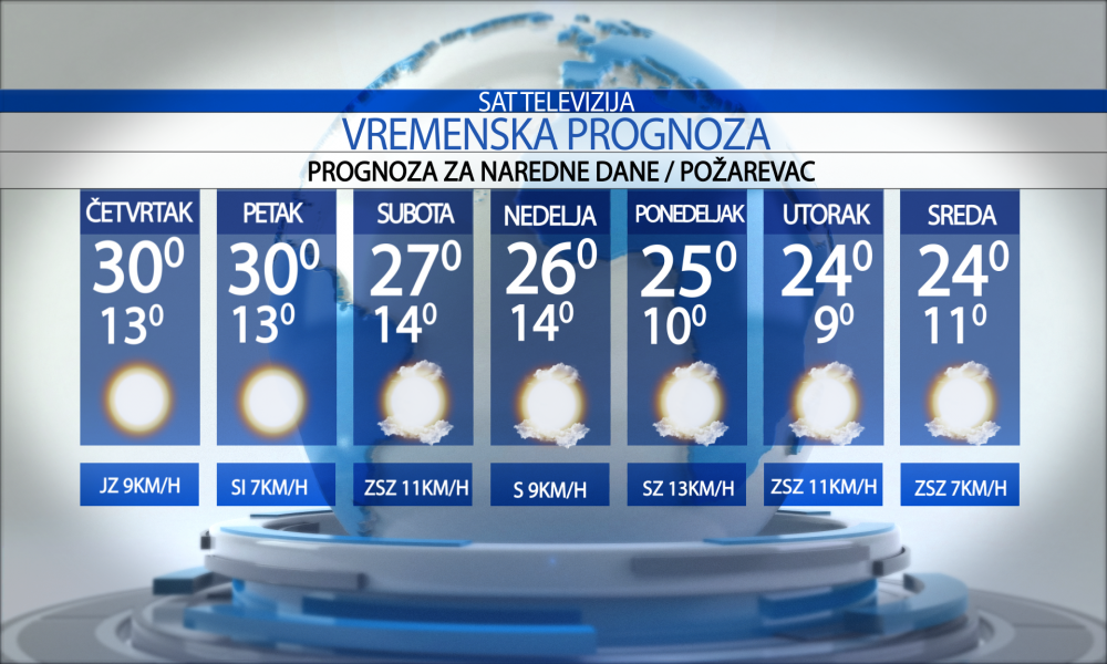 Vremenska prognoza za grad Požarevac, četvrtak 17.09.2026.