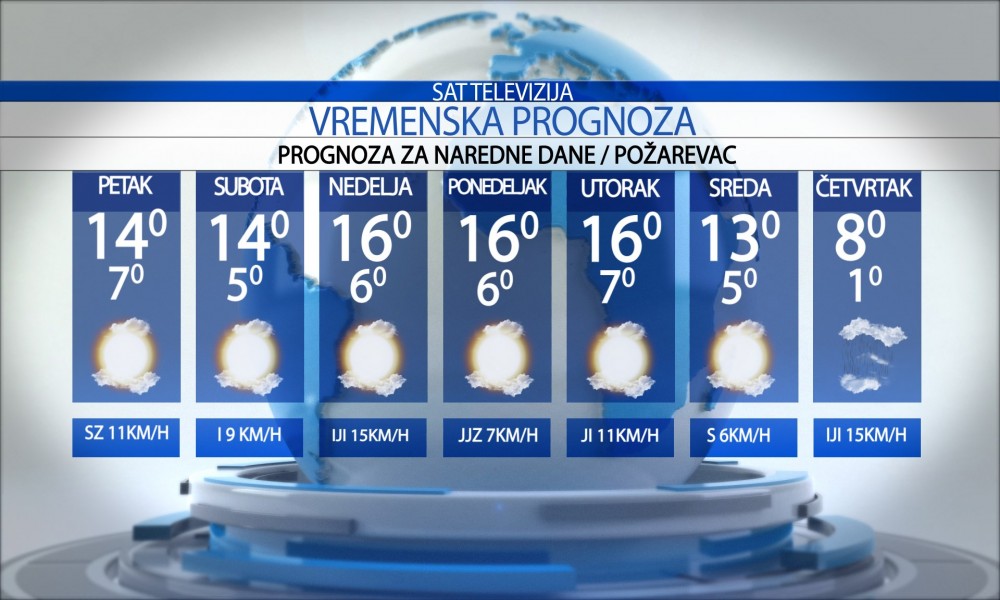Prognoza za petak, 11. Novembar 2022.