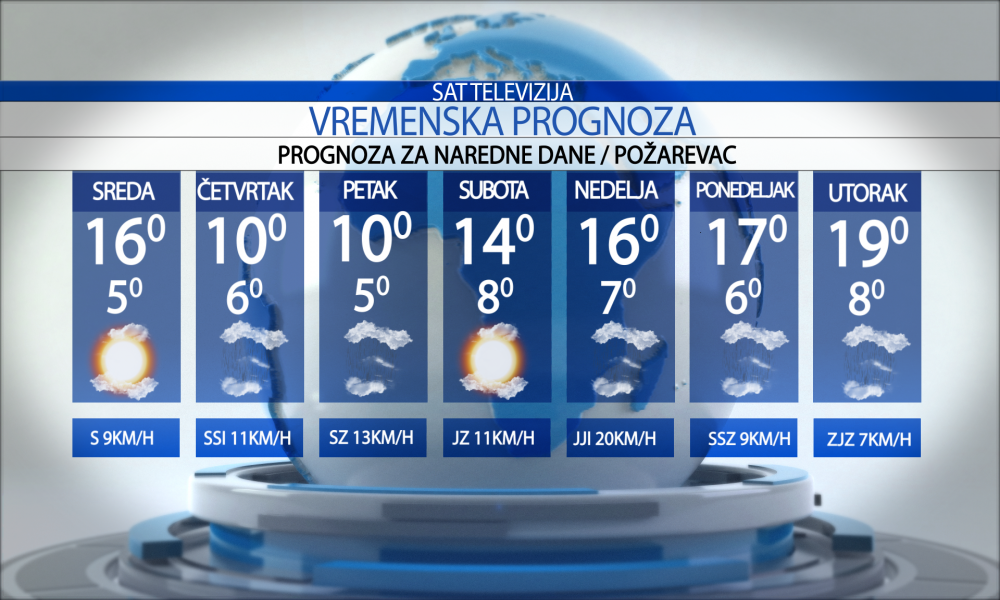 Vremenska prognoza za grad Požarevac, sreda  01.10.2025.