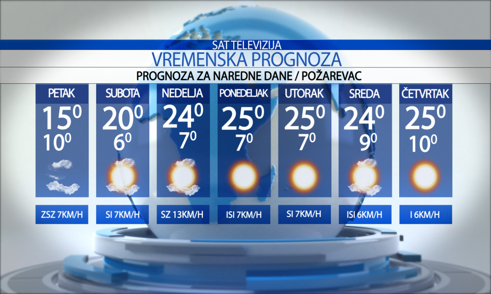 Vremenska prognoza za grad  Požarevac, petak   25.09.2026.