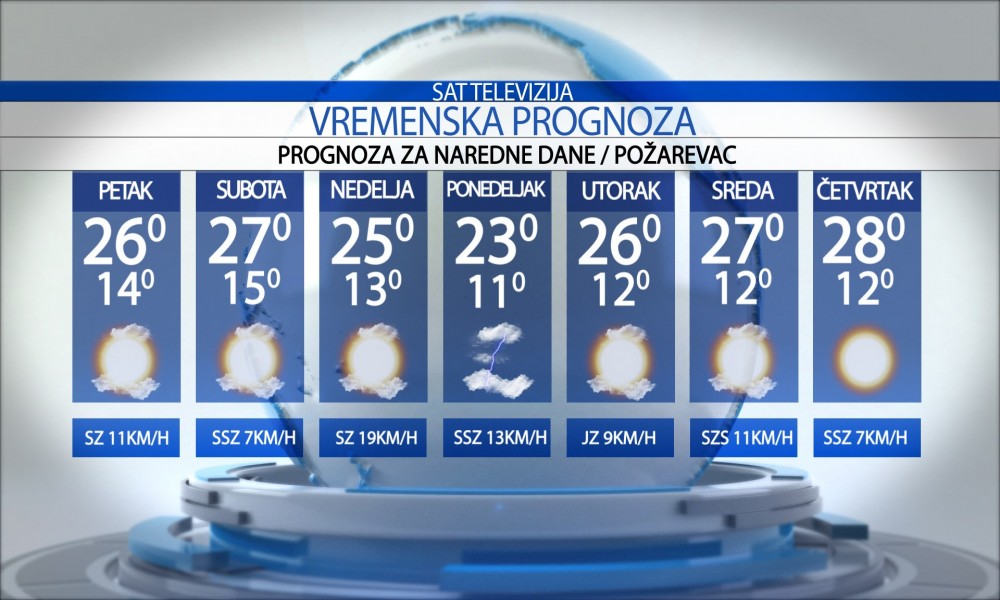 Prognoza  za petak, 11. Jun 2021.