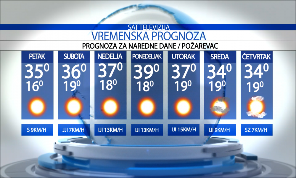 Vremenska prognoza za grad  Požarevac za petak 26.06.2026.