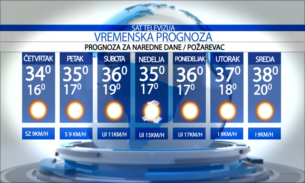 Vremenska prognoza za grad  Požarevac za četvrtak 25.06.2026.