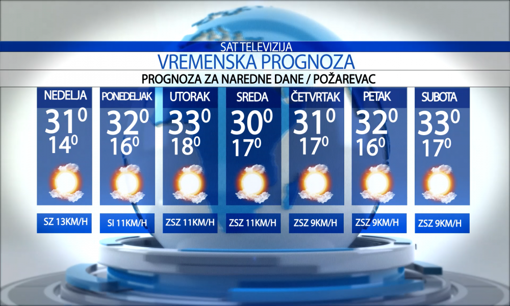 Vremenska prognoza za grad  Požarevac za  nedelju  12.07.2026.