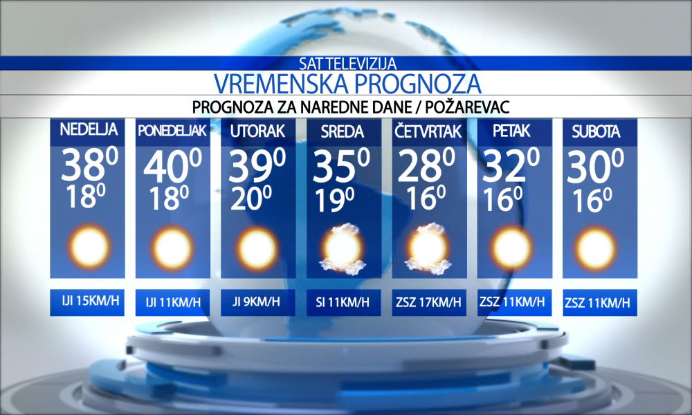 Vremenska prognoza za grad  Požarevac za nedelju 28.06.2026.